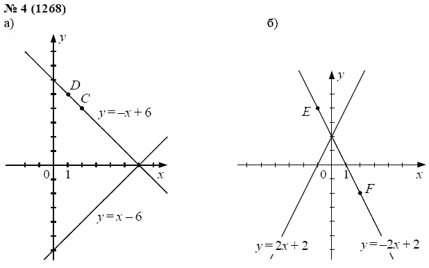 Ответ к задаче № 4 (1268) - А.Г. Мордкович, гдз по алгебре 7 класс